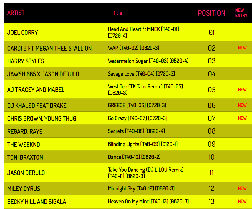 chart eurotop 40