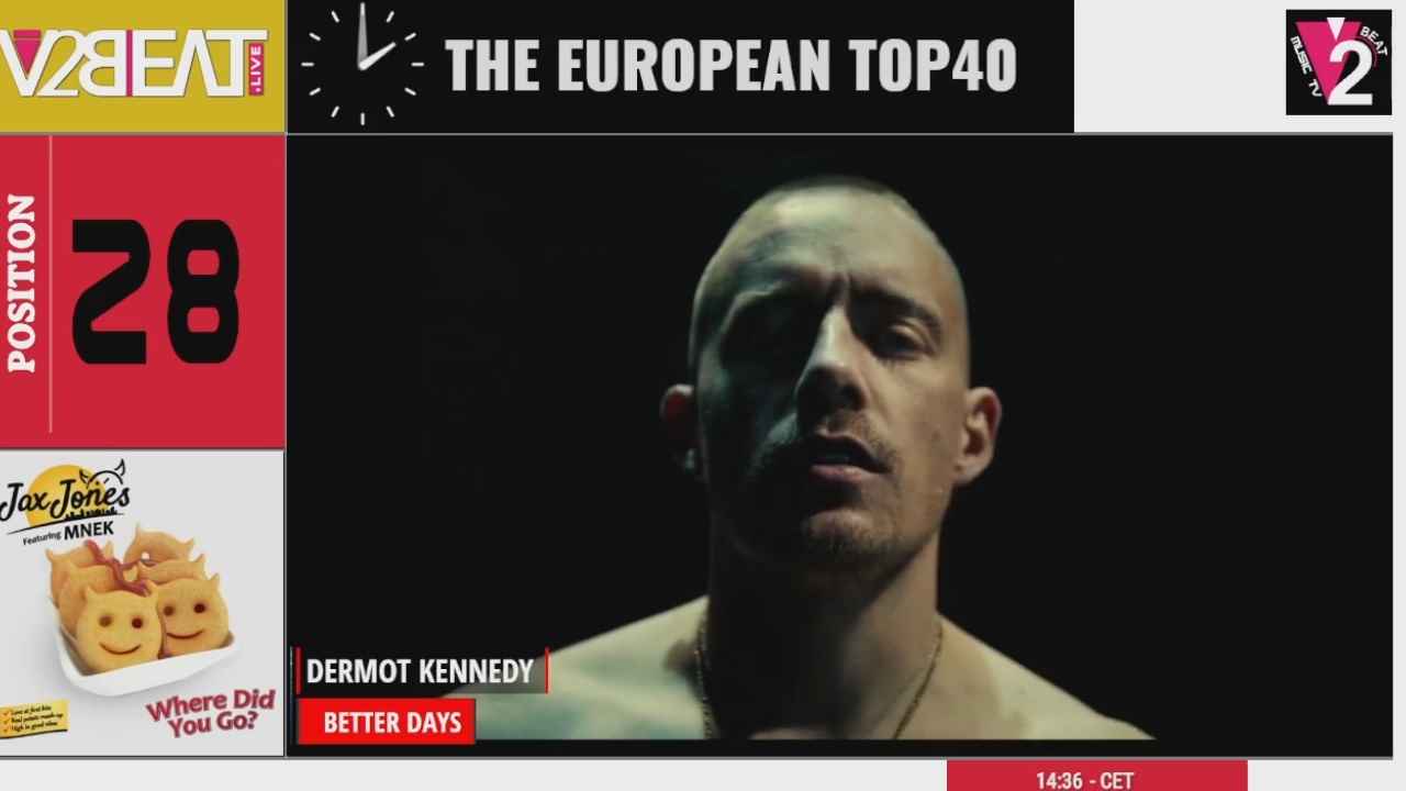 Pop Music Chart Top 40 Best Pop Songs In Europe