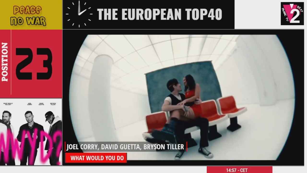 V2beat Chart Top 40 Best Pop Songs In Europe